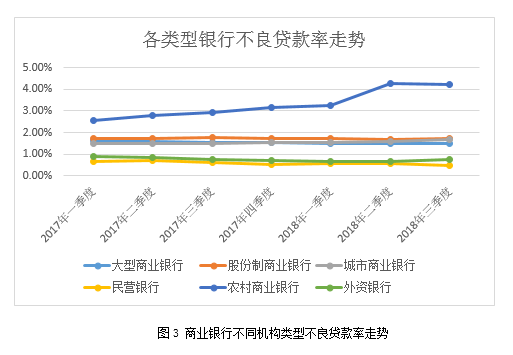 数据来源：银保监会