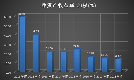 数据来源：wind，新浪财经