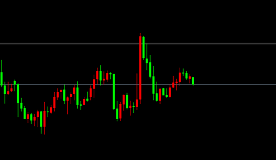 XAU/USD（H1）