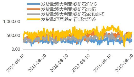 广金期货:黑色承压运行 短期低位有支撑