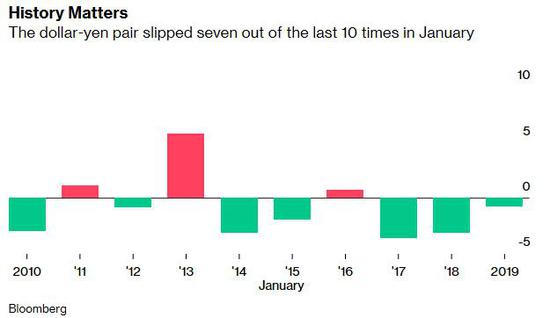 日元多头苦尽甘来:历史证明现在是买入