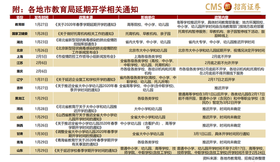 招商证券：流量红利时代 在线教育内容渠道共赢