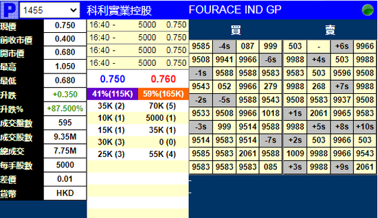 科利实业明日香港上市：暗盘现涨87.5% 一手中签率30%