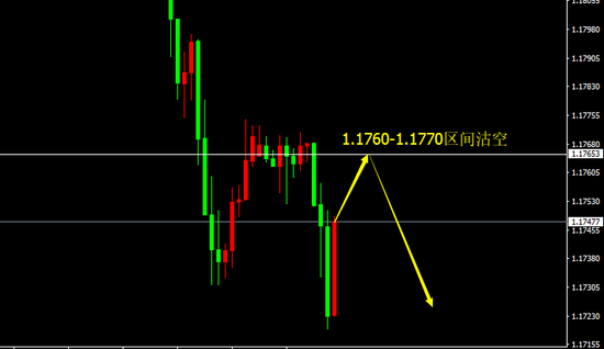 宗校立:美元已蠢蠢欲动 今日重点观察上涨动能