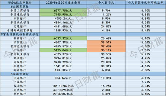 央行取消透支利率上下限无银行执行:分期手续费或不再是营销利器