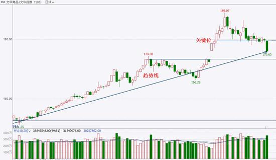 中粮期货  试错交易：3月22日市场观察