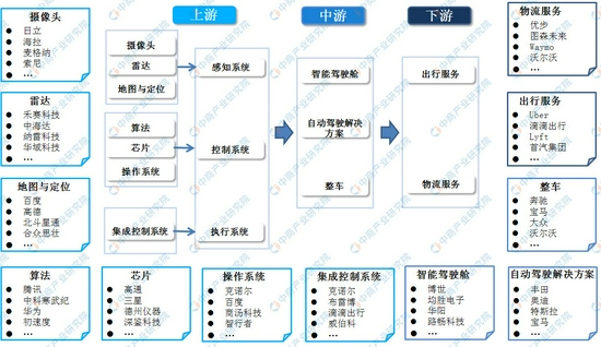 来源：中商产业研究院