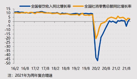 国投安信：LPG：花落春仍在