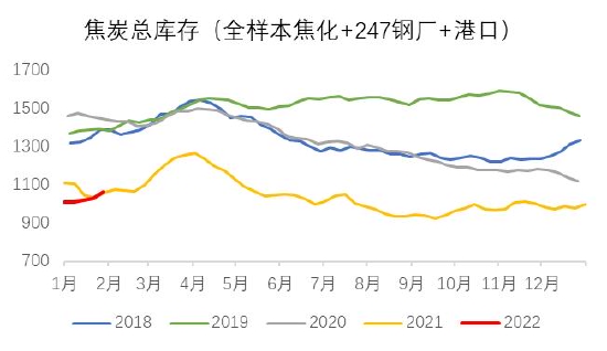 银河期货:双焦:需求难有增量 持续关注钢材需求情况