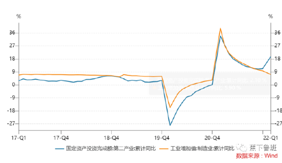 “国联安陆欣：1-2月社消增速6.7%，数据上如果1季度同比比较高也是很正常的现象