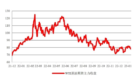 国联期货：短纤：季节性累库阶段 成本推动或放缓