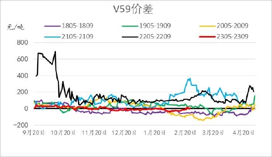 信达期货：旺季支撑仍存 烯烃价格盘整为主