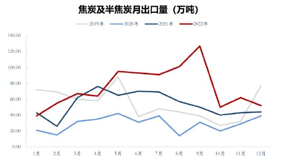 东吴期货：双焦价格高位区间震荡