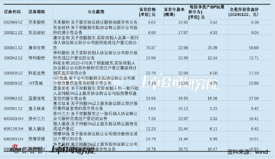 注:不完全统计