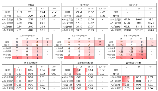 数据来源：Wind，中加基金，时间截至2024年3月15日；分位数为过去5年分位数。