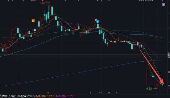 汤姆猫前董事长王健攒算力资本套利局？莲花控股与海南华铁疑均遭“围猎”