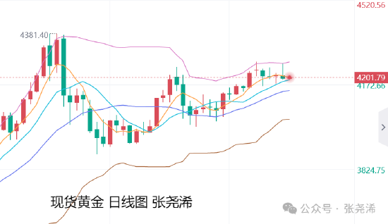 鲁中晨报:肯德基代金券-张尧浠:通胀减弱就业担忧 金价调整仍不改看涨前景