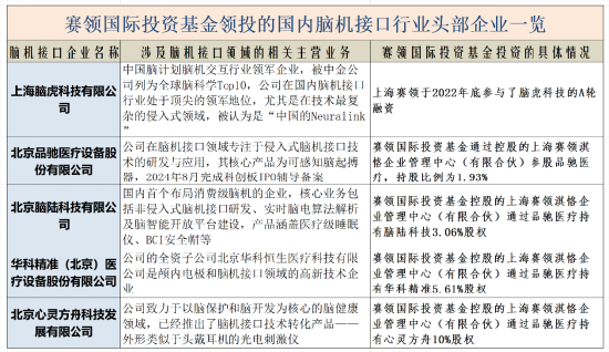 极目新闻:麦当劳代金券-脑机接口概念股持续上演涨停潮：关注该板块低位潜力品种