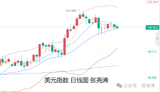 张尧浠:风险因素再缓和 金价维持震荡待反弹为主