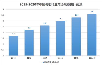 数据来源:MobData、中商产业研究院
