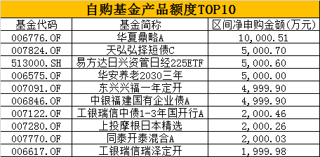 数据来源wind 制外:新浪基金