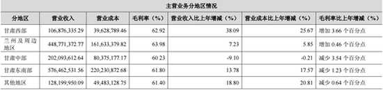 数据来源：公司2018年年度报告