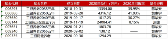 “公募FOF规模破千亿背后：盈利增长迅猛，业绩能涨抗跌