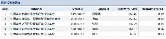 数据来源：WIND 截止日期：2021年3月31日