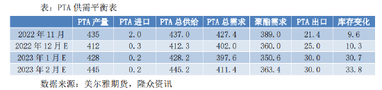 美尔雅期货：弱现实逐步兑现，PTA高位承压