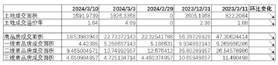 数据来源：Wind，中加基金；截至2024年3月15日