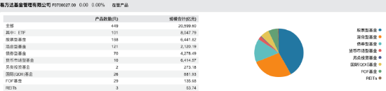 数据着手:Wind 截止至20250831