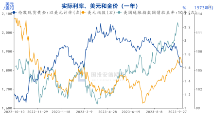 国投安信刘冬博：有色震荡延续 贵金属关注超跌反弹