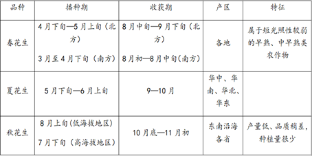 资料来源：公开资料整理、光大期货研究所