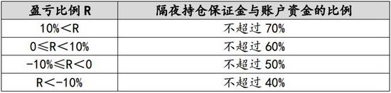 广金期货:鸡蛋现货价格强势 期价重心抬升