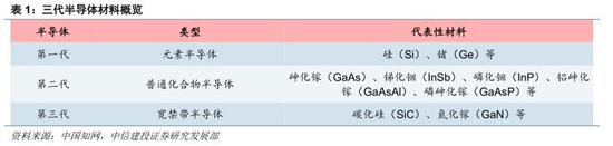 中信建投:第三代半导体潮起——5G、快充、UVC