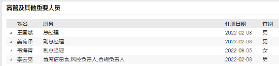 数据来源：WIND 截止日历：2022-10-21