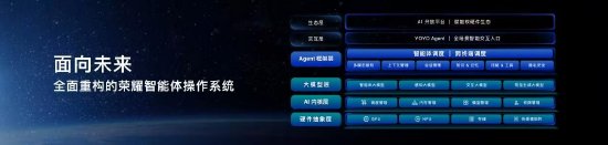 WAIC现场：全球首款机器人手机开启预约，荣耀李健称AI将进化成伙伴型类人生命体