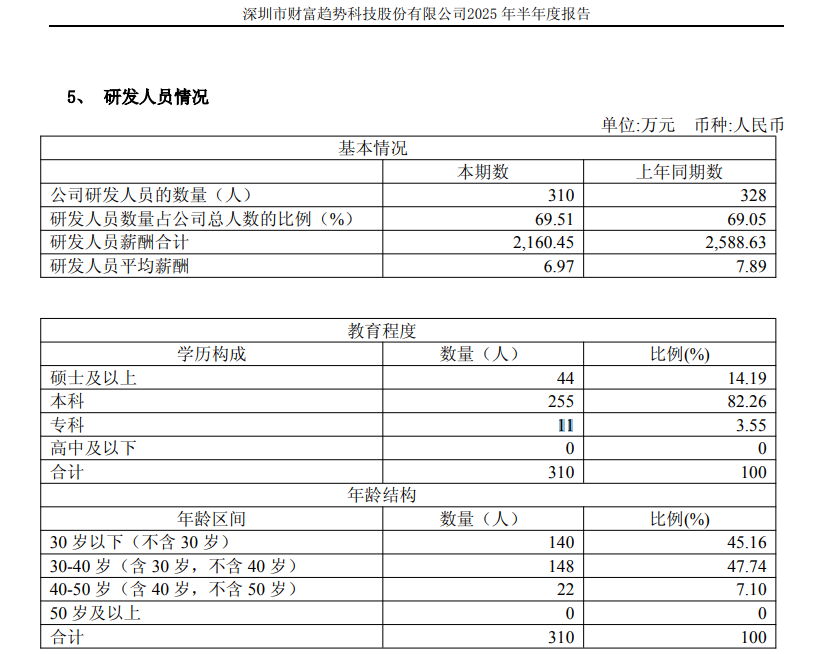 来源：半年报