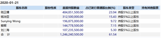 高盛强平抛售瑞幸7600万股票 27家机构已提前出逃