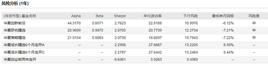 数据来源：WIND 截止日期：2020-08-21