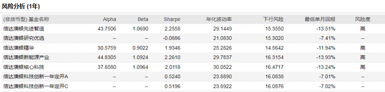 数据来源：WIND 截止日期：2020-10-14