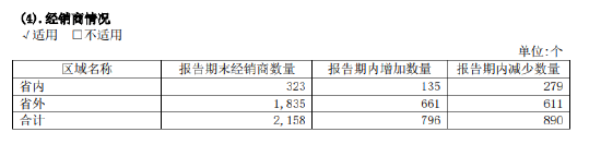 2022年年报