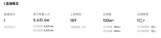 （与辉同行直播间数据，来自达多多数据）