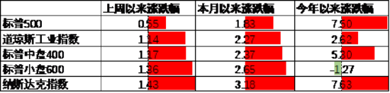 数据起首：Wind，中加基金；终结2024年5月5日。