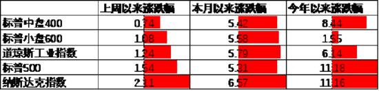 数据来源：风中加基金；截至2024年5月19日。