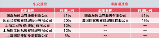 数据来源：Wind 截止至20260326