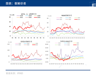 中粮期货【原油】:供需双利好,油价刹不住车了?