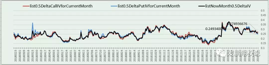 50ETF期权当月平值期权IV走势图