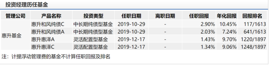 数据来源：wind 截止日期：2020年2月10日