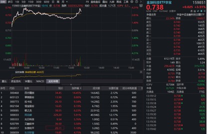 揭秘24小时秒单业务平台：免费体验，你准备好了吗？